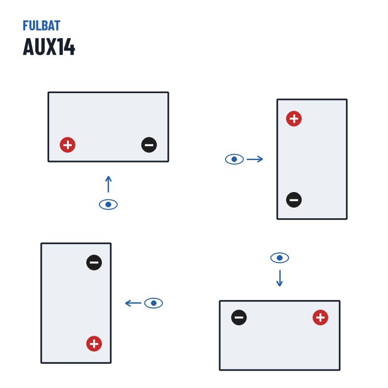 Auxiliary battery Fulbat AUX14 12V 12.6Ah AGM – polarity (layout 1, + left)