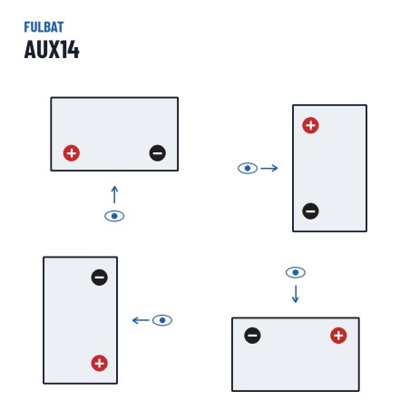 Auxiliary battery Fulbat AUX14 12V 12.6Ah AGM – polarity (layout 1, + left)