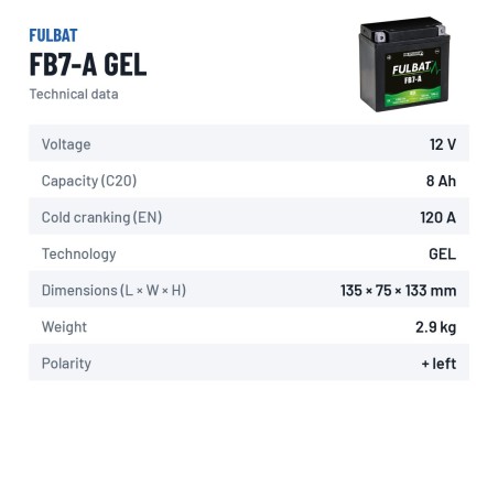 Motorradbatterie Fulbat FB7-A GEL 12V 8.4Ah 120A GEL – technische Daten