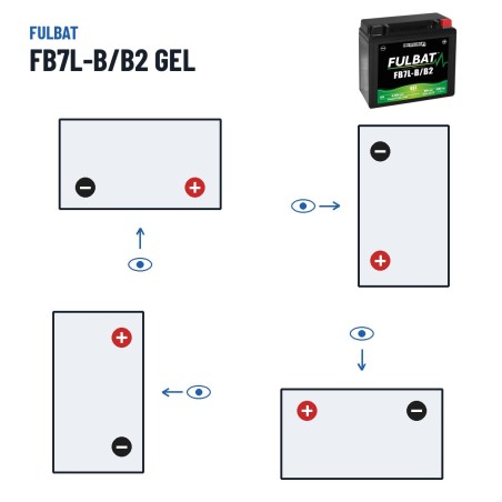 Batería de moto Fulbat FB7L-B/B2 GEL 12V 8.4Ah 100A GEL – polaridad (esquema 0, + derecha)