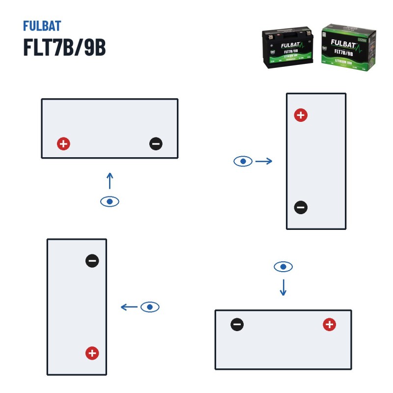 Motorradbatterie Fulbat FLT7B/9B 4Ah 240A LiFePO4 – Polarität (Schaltung 1, + links)