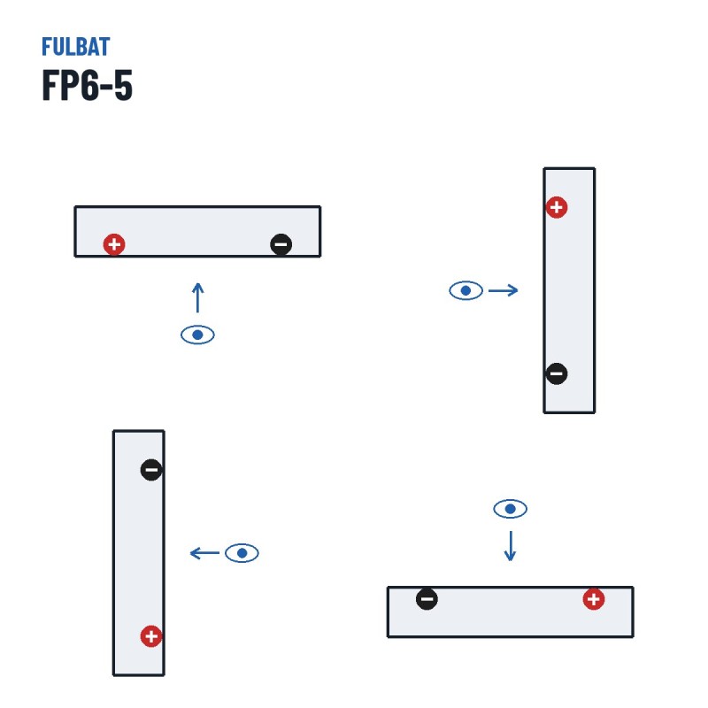 Stationärbatterie USV Fulbat FP6-5 6V 5Ah AGM – Polarität (Schaltung 1, + links)