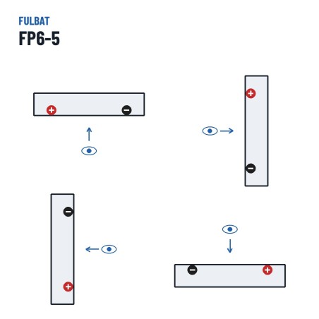 Stationärbatterie USV Fulbat FP6-5 6V 5Ah AGM – Polarität (Schaltung 1, + links)