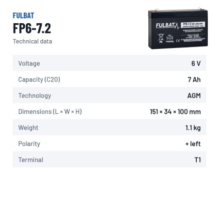 Stationary UPS battery Fulbat FP6-7.2 6V 7.2Ah AGM – technical data