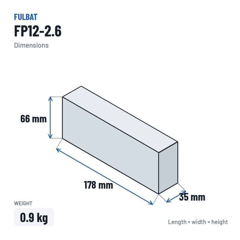 Batería estacionaria SAI/UPS Fulbat FP12-2.6 12V 2.6Ah AGM – medidas 178 × 35 × 66 mm