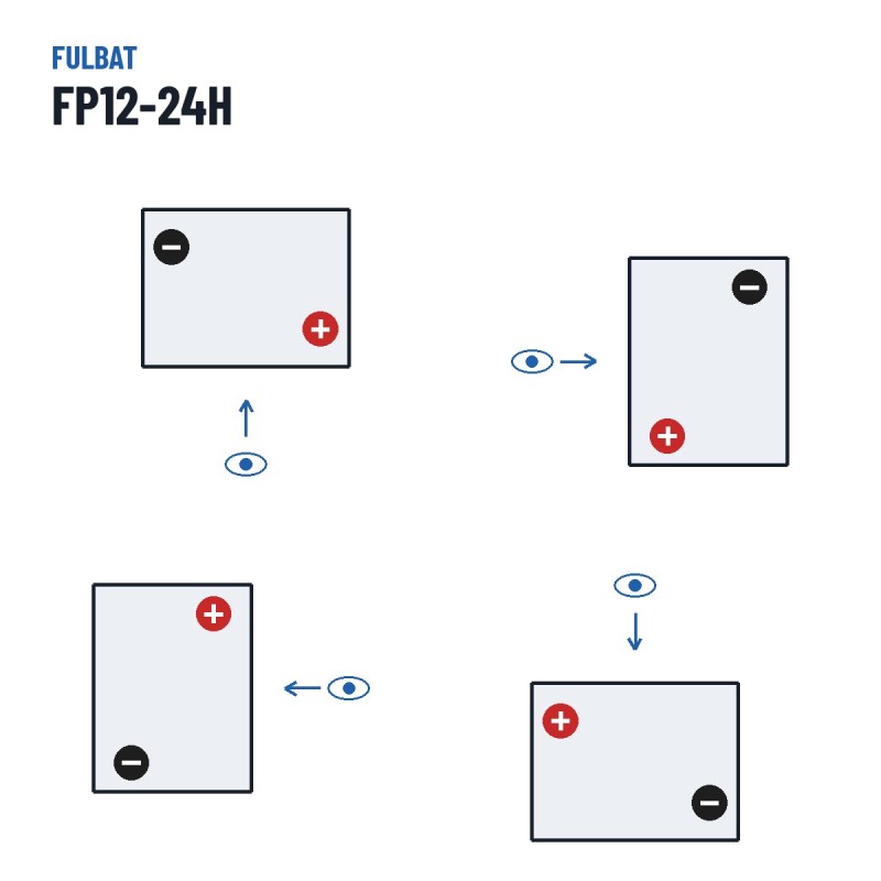 Batería estacionaria SAI/UPS Fulbat FP12-24H 12V 24Ah AGM – polaridad (esquema 2)