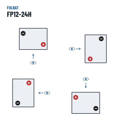 Batería estacionaria SAI/UPS Fulbat FP12-24H 12V 24Ah AGM – polaridad (esquema 2)