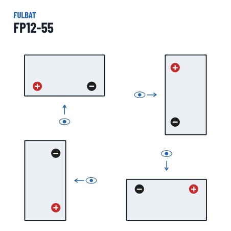 Batterie stationnaire onduleur Fulbat FP12-55 12V 55Ah AGM – polarité (schéma 1, + à gauche)