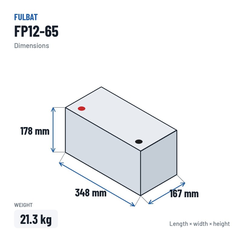 Bateria estacionária UPS Fulbat FP12-65 12V 69Ah AGM – medidas 348 × 167 × 178 mm