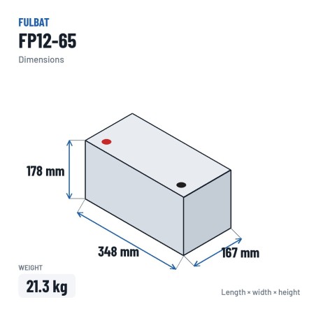 Bateria estacionária UPS Fulbat FP12-65 12V 69Ah AGM – medidas 348 × 167 × 178 mm