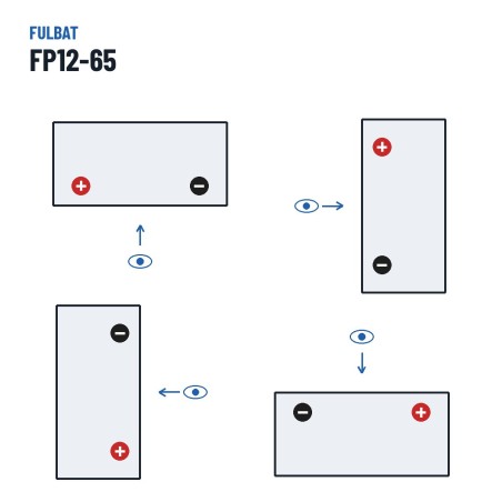Bateria estacionária UPS Fulbat FP12-65 12V 69Ah AGM – polaridade (esquema 1, + esquerda)