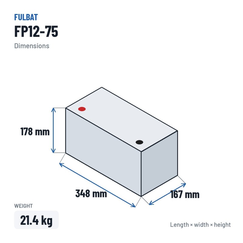 Stationary UPS battery Fulbat FP12-75 12V 75Ah AGM – dimensions 348 × 167 × 178 mm