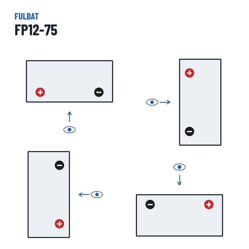 Batteria stazionaria UPS Fulbat FP12-75 12V 75Ah AGM – polarità (schema 1, + a sinistra)