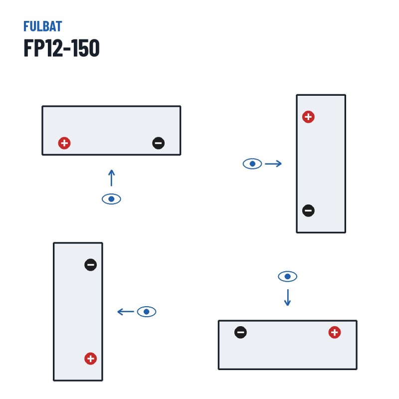 Batteria stazionaria UPS Fulbat FP12-150 12V 156Ah AGM – polarità (schema 1, + a sinistra)