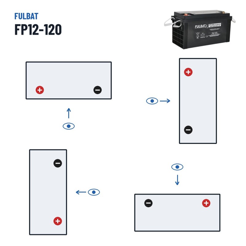 Stationary UPS battery Fulbat FP12-120 12V 124.8Ah AGM – polarity (layout 1, + left)