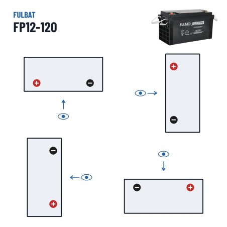 Stationary UPS battery Fulbat FP12-120 12V 124.8Ah AGM – polarity (layout 1, + left)