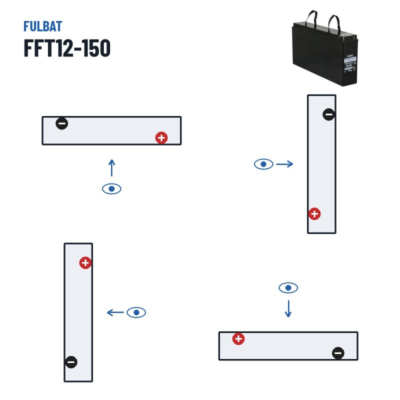 Batería para telecomunicaciones Fulbat FFT12-150 12V 157.6Ah AGM – polaridad (esquema 2)