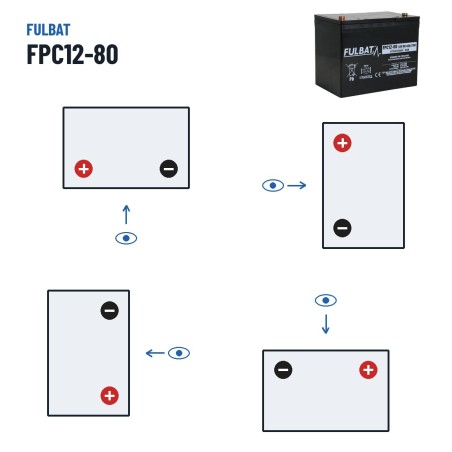Batterie für Mobilitätsscooter Fulbat FPC12-80 12V 80.4Ah AGM – Polarität (Schaltung 1, + links)