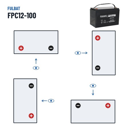 Bateria de scooter de mobilidade Fulbat FPC12-100 12V 107.2Ah AGM – polaridade (esquema 1, + esquerda)