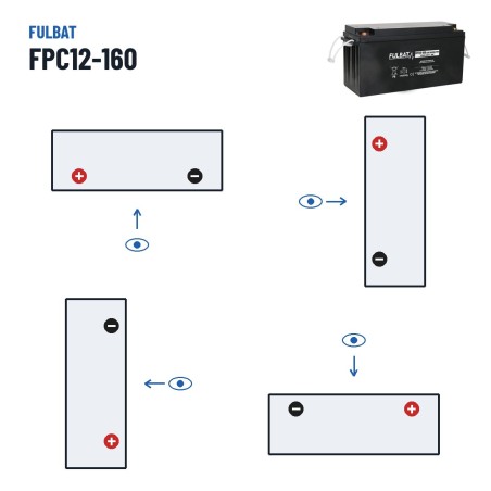 Mobility scooter battery Fulbat FPC12-160 12V 160.8Ah AGM – polarity (layout 1, + left)
