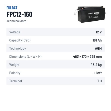 Mobility scooter battery Fulbat FPC12-160 12V 160.8Ah AGM – technical data
