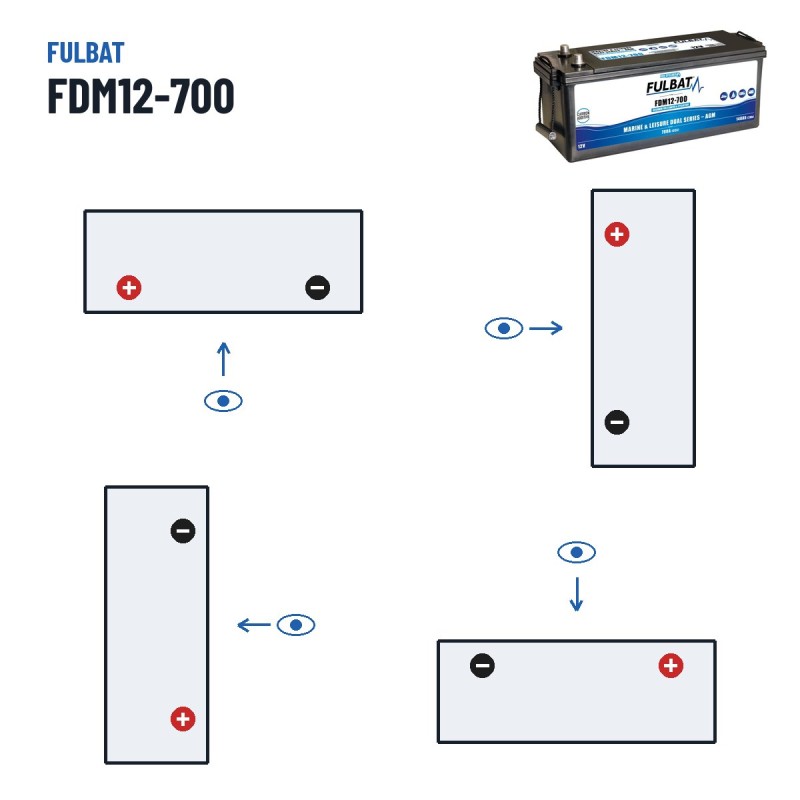 Batterie marine Fulbat FDM12-700 12V 140Ah 700A AGM CARBON – polarité (schéma 1, + à gauche)