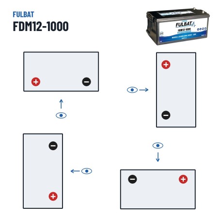 Batterie marine Fulbat FDM12-1000 12V 240Ah 1000A AGM CARBON – polarité (schéma 1, + à gauche)