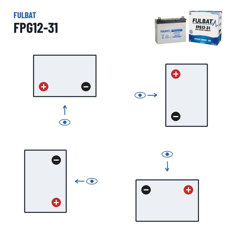 Batteria per scooter di mobilità Fulbat FPG12-31 12V 31Ah GEL