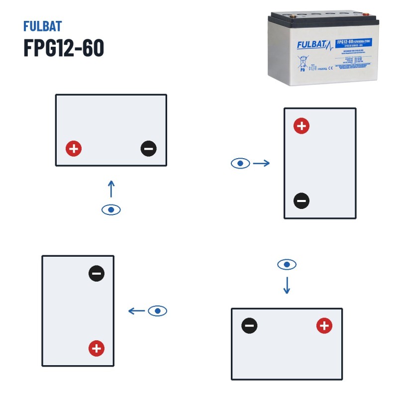 Batteria per scooter di mobilità Fulbat FPG12-60 12V 60Ah GEL – polarità (schema 1, + a sinistra)