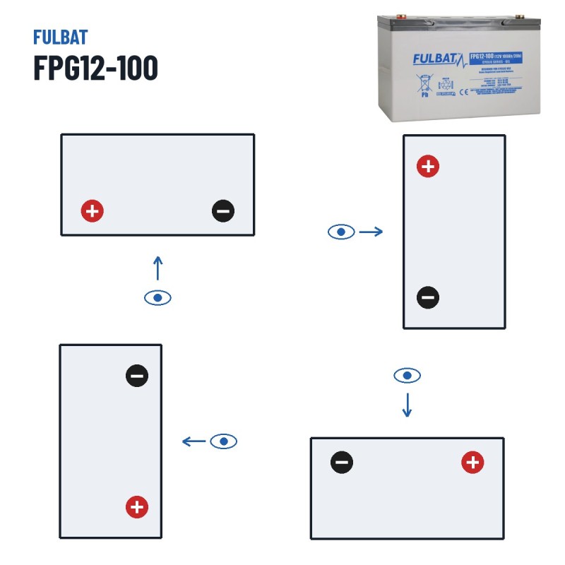 Bateria de scooter de mobilidade Fulbat FPG12-100 12V 100Ah GEL – polaridade (esquema 1, + esquerda)