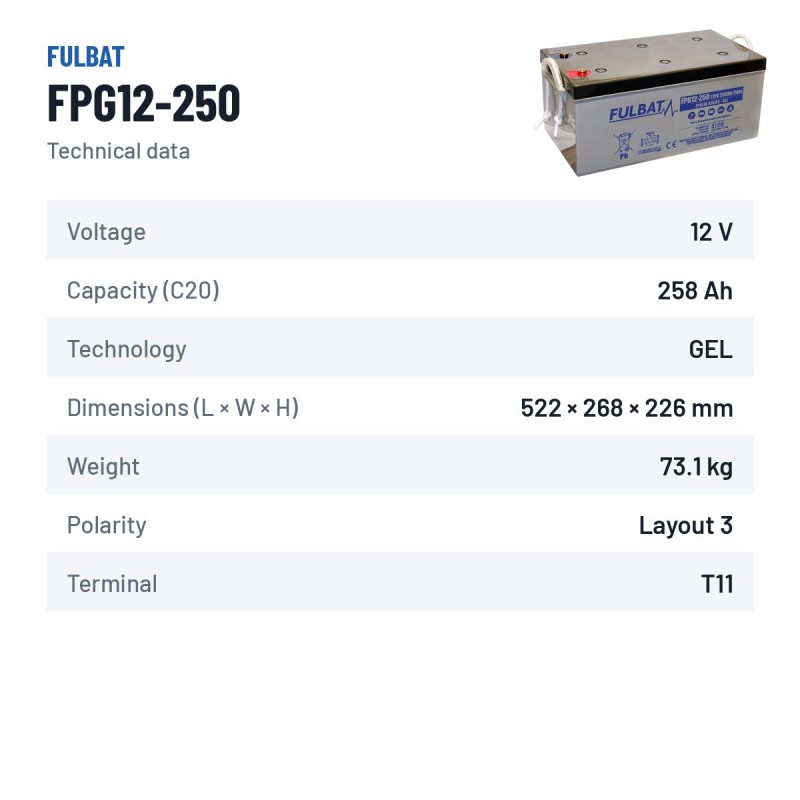 Mobility scooter battery Fulbat FPG12-250 12V 258Ah GEL