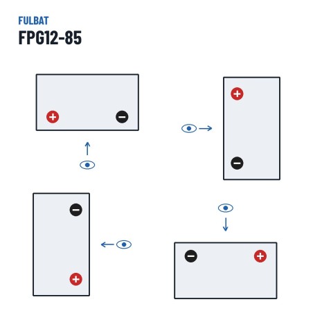 Batteria per scooter di mobilità Fulbat FPG12-85 12V 85Ah GEL – polarità (schema 1, + a sinistra)