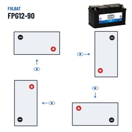Mobility scooter battery Fulbat FPG12-90 12V 90Ah GEL – polarity (layout 2)