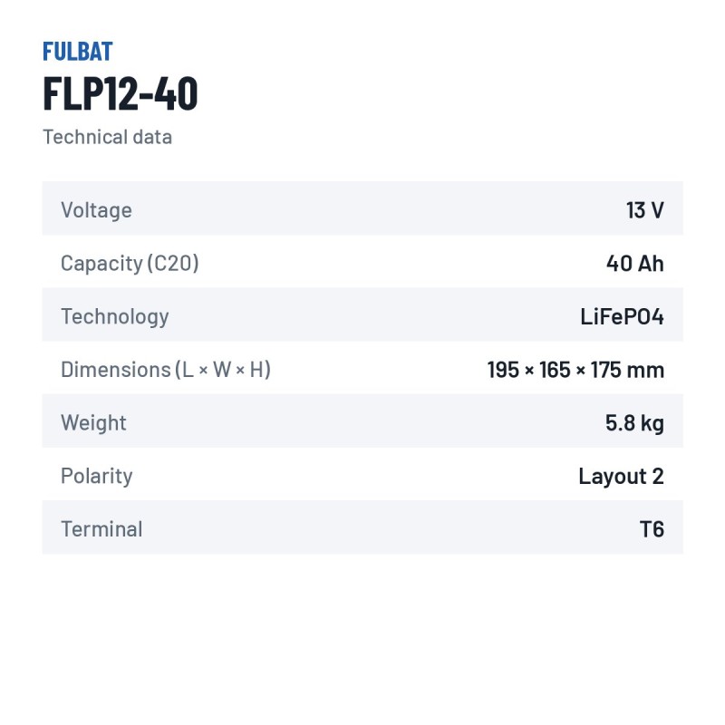 Batería de scooter de movilidad Fulbat FLP12-40 12.8V 40Ah LiFePO4 – ficha técnica