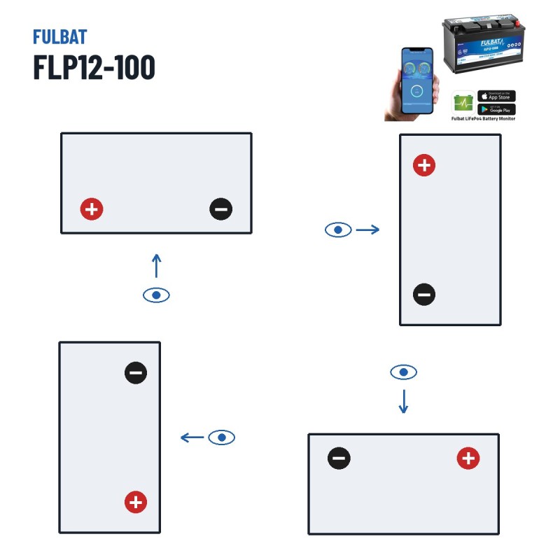 Batterie für Mobilitätsscooter Fulbat FLP12-100 12.8V 100Ah LiFePO4 – Polarität (Schaltung 1, + links)