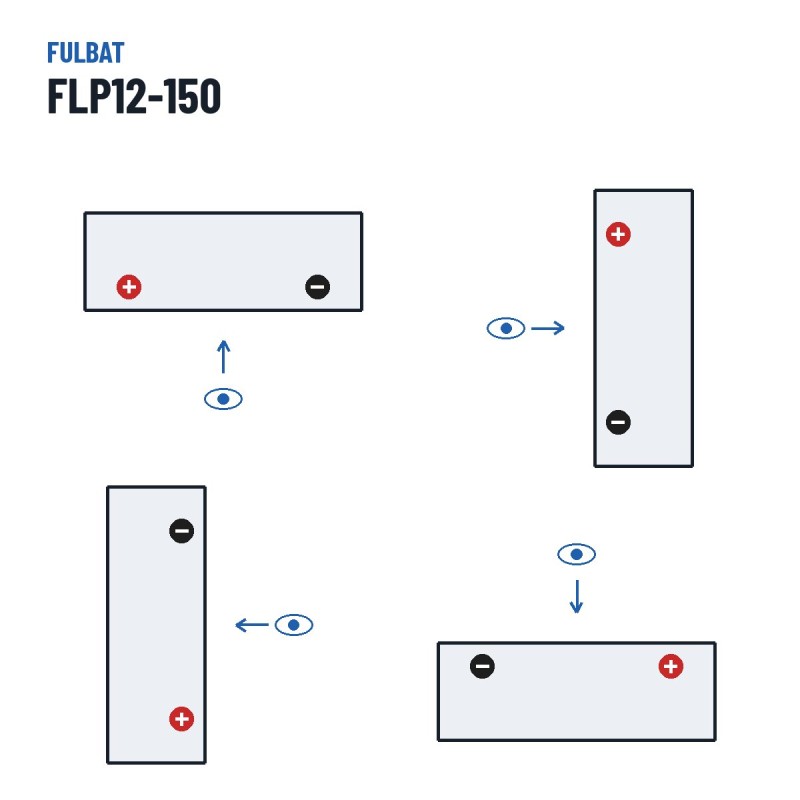 Mobility scooter battery Fulbat FLP12-150 12.8V 150Ah LiFePO4 – polarity (layout 1, + left)