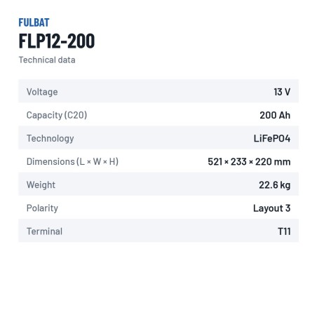 Batteria per scooter di mobilità Fulbat FLP12-200 12.8V 200Ah LiFePO4 – scheda tecnica