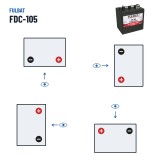 Batteria a trazione Fulbat FDC-105 6V 185Ah – polarità (schema 0, + a destra)