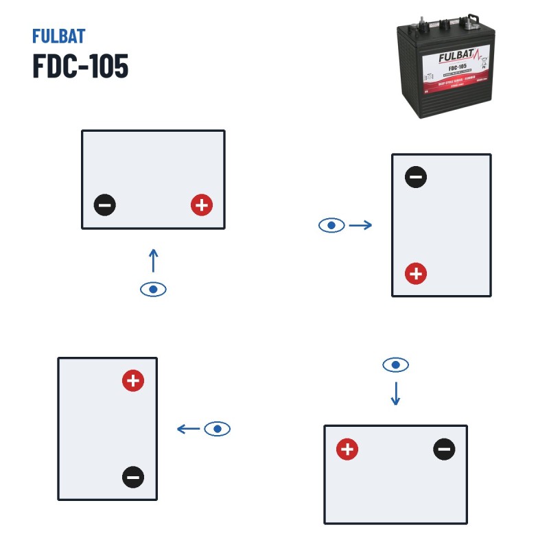 Batteria a trazione Fulbat FDC-105 6V 185Ah – polarità (schema 0, + a destra)