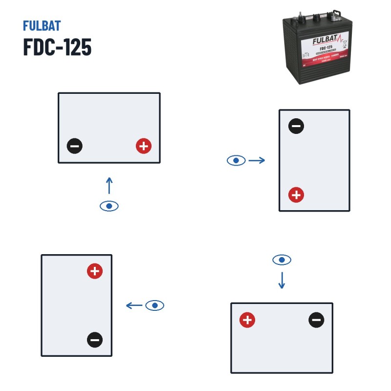 Batterie de traction Fulbat FDC-125 6V 195Ah – polarité (schéma 0, + à droite)