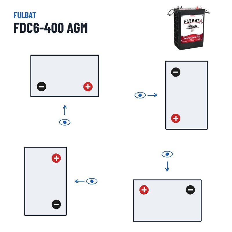 Batteria a trazione Fulbat FDC6-400 AGM 6V 342Ah AGM