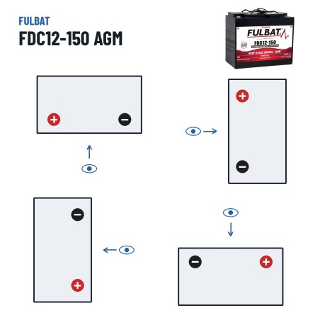 Traction battery Fulbat FDC12-150 AGM 12V 136Ah AGM – polarity (layout 1, + left)
