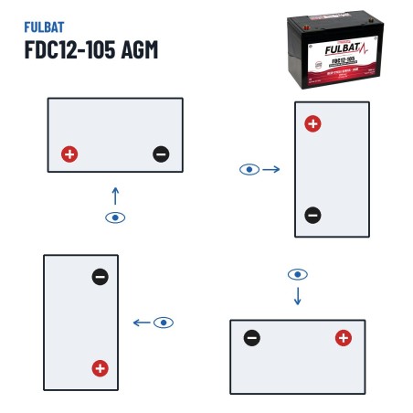 Batteria a trazione Fulbat FDC12-105 AGM 12V 96Ah AGM – polarità (schema 1, + a sinistra)