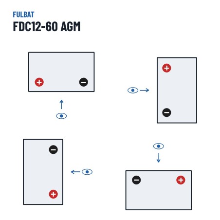 Batteria a trazione Fulbat FDC12-60 AGM 12V 57Ah AGM – polarità (schema 1, + a sinistra)