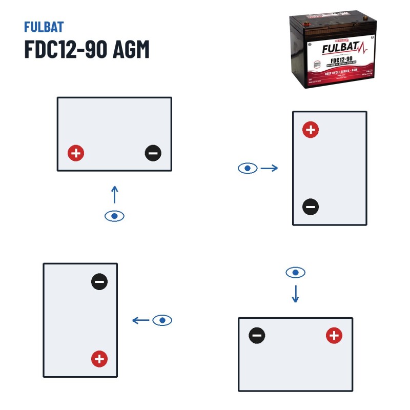 Traction battery Fulbat FDC12-90 AGM 12V 77Ah AGM – polarity (layout 1, + left)