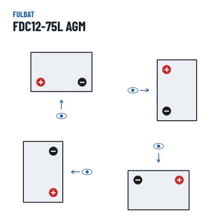 Traktionsbatterie Fulbat FDC12-75L AGM 12V 65Ah AGM – Polarität (Schaltung 1, + links)