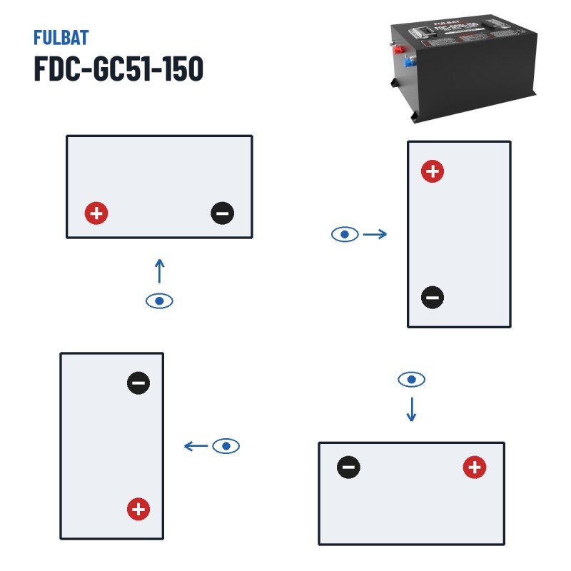 Golf cart battery Fulbat FDC-GC51-150 51V 150Ah LiFePO4 – polarity (layout 1, + left)