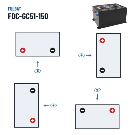 Bateria de carrinho de golfe Fulbat FDC-GC51-150 51V 150Ah LiFePO4 – polaridade (esquema 1, + esquerda)