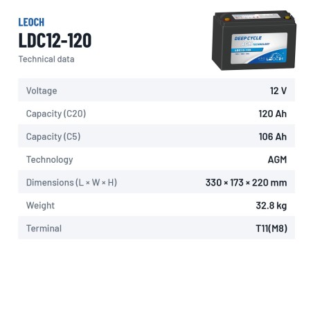 Batterie pour autolaveuse Leoch LDC12-120 12V 120Ah AGM – fiche technique