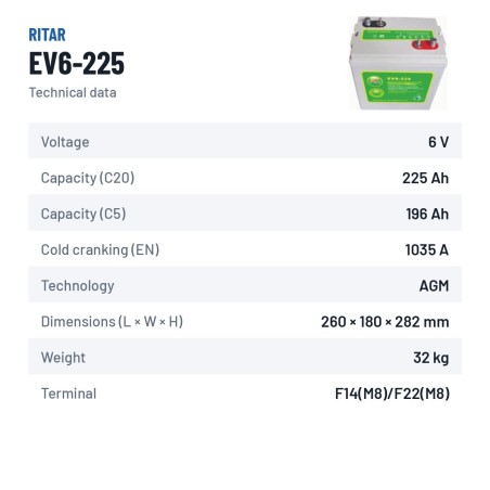 Batterie de voiturette de golf Ritar EV6-225 6V 225Ah 1035A AGM – fiche technique